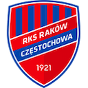 Rakow Czestochowa