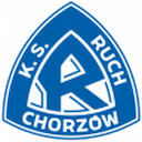 Ruch Chorzów