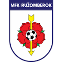 Ružomberok II