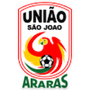 Uniao Sao Joao U20