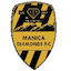 Manica