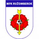 Ruzomberok W