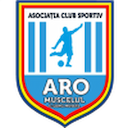 ARO Muscelul Câmpulung