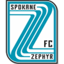 Spokane Zephyr Women