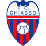 Chiasso
