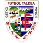 Bizkerre